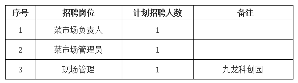 黃山市屯溪區(qū)德鑫產業(yè)園運營管理有限責任公司招聘信息