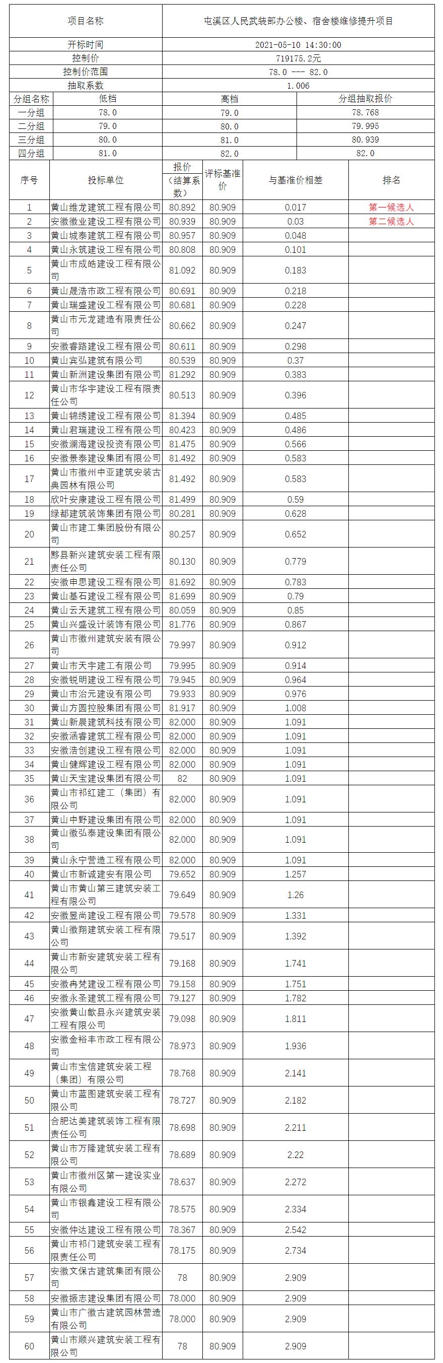 屯溪區(qū)人民武裝部辦公樓、宿舍樓維修提升項(xiàng)目比選公示