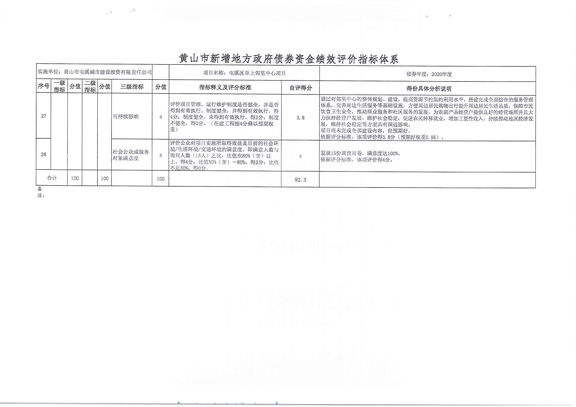 屯溪區(qū)阜上鄰里中心項(xiàng)目績效評價(jià)報(bào)告