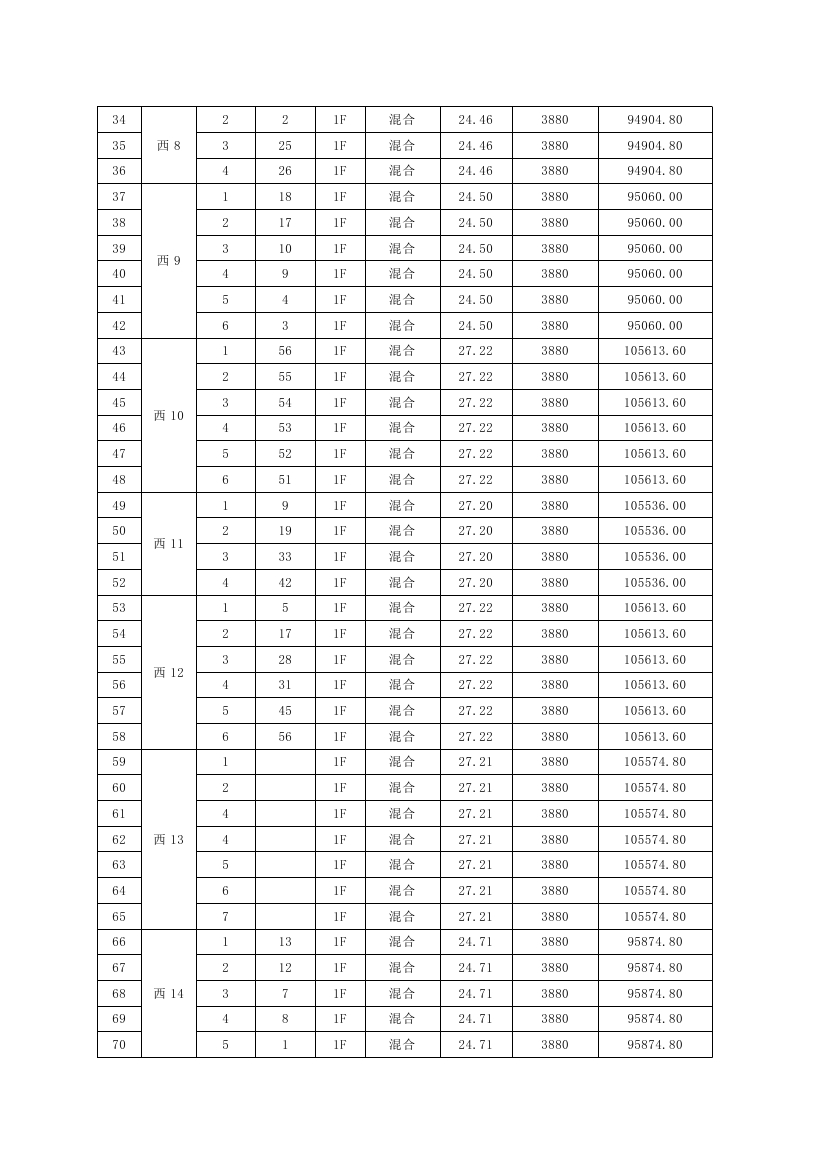 龍山花園安置區(qū)105個(gè)車庫(kù)公開處置公告