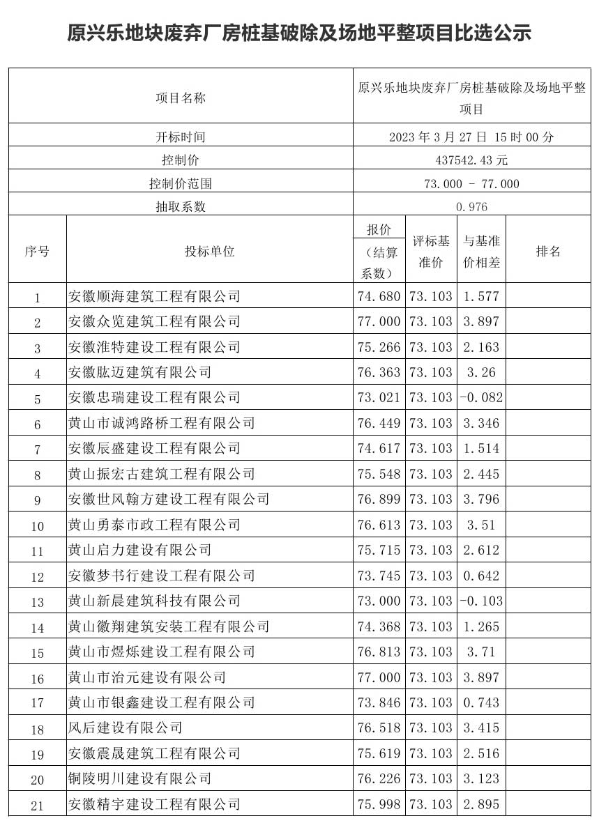 原興樂(lè)地塊廢棄廠房樁基破除及場(chǎng)地平整項(xiàng)目比選公示